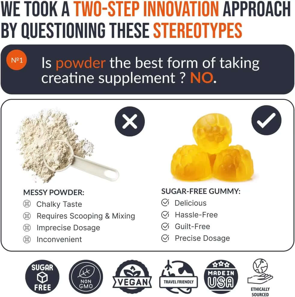 Creatine Monohydrate Gummies 5000 Mg highlights advantages over messy powder forms of creatine supplementation.